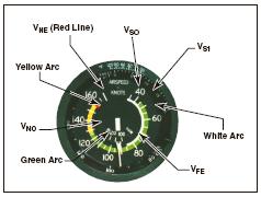 Fight Training Schools - Airspeed Indicator